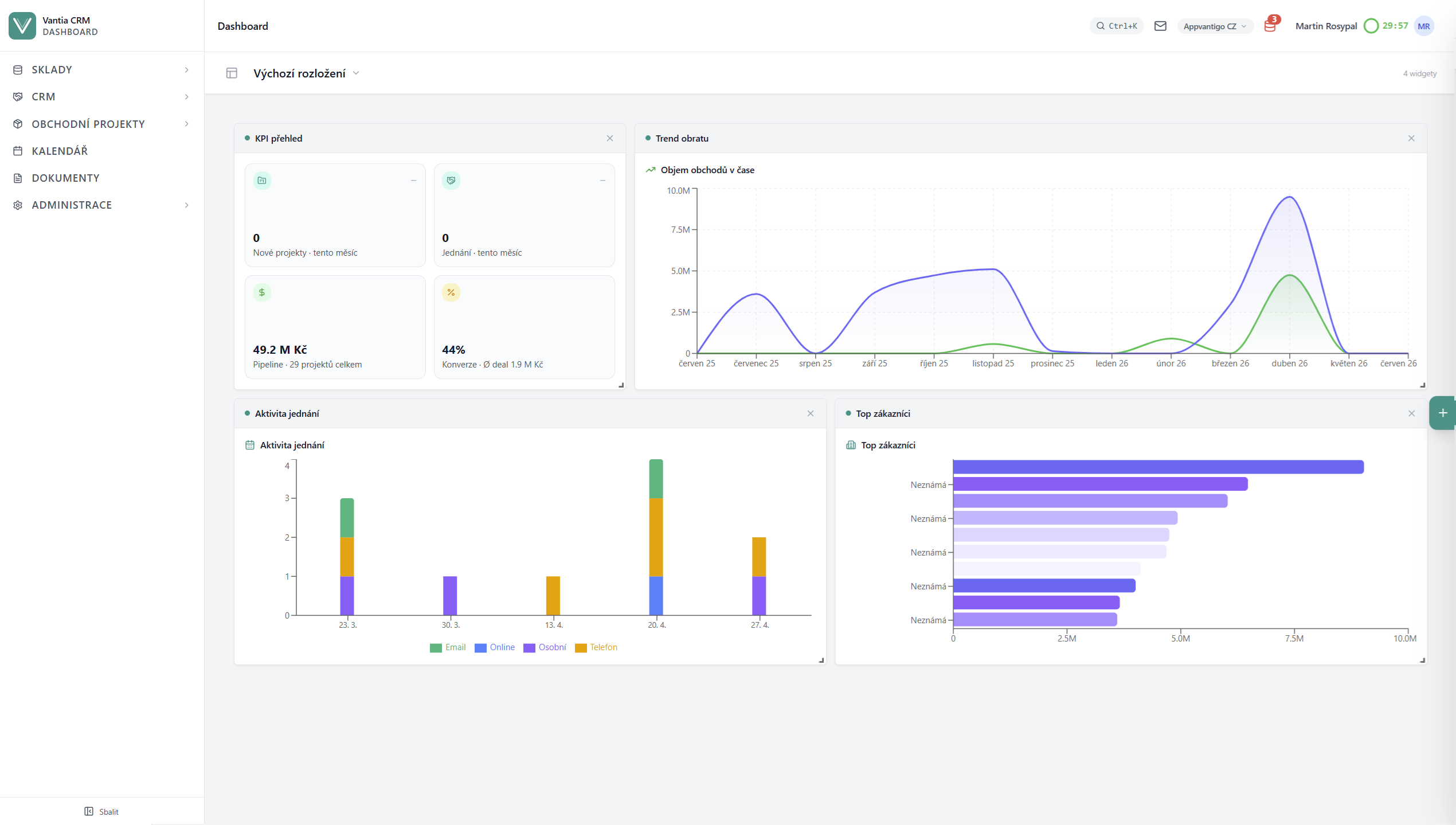 Vantia CRM — dashboard s přehledy a grafy